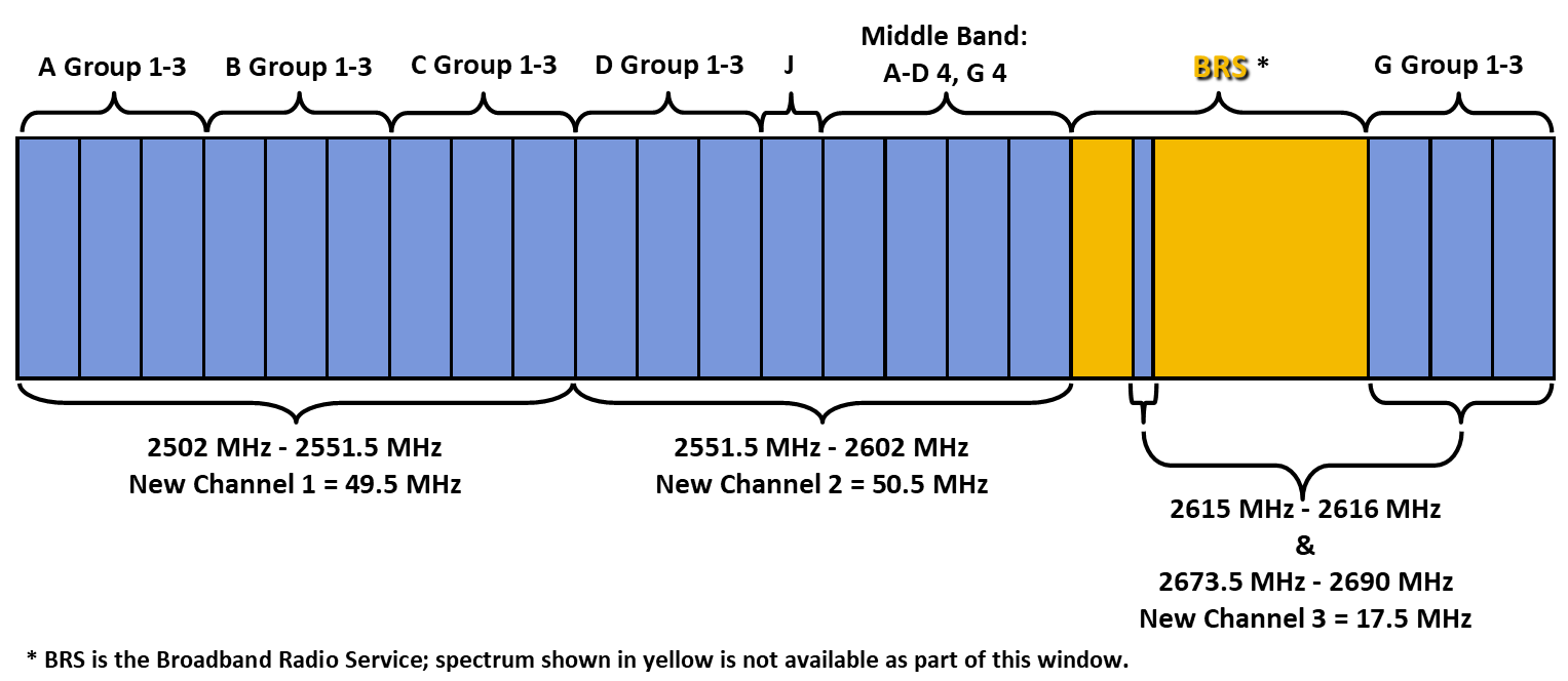 2.5 Band Plan