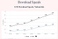 Download Speeds