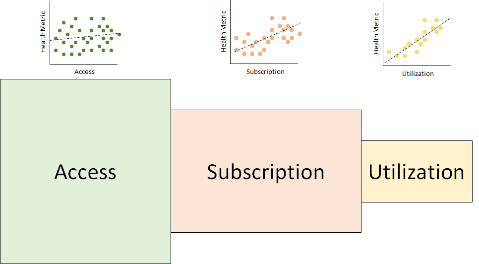Studying the Broadband Health Continuum